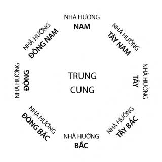Trung Cung